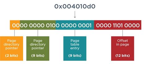 asslr|Six Facts about Address Space Layout Randomization on Windows